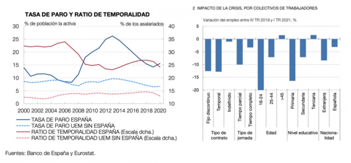 El Mercado Laboral Espa Ol Y La Reforma Necesaria Agenda P Blica