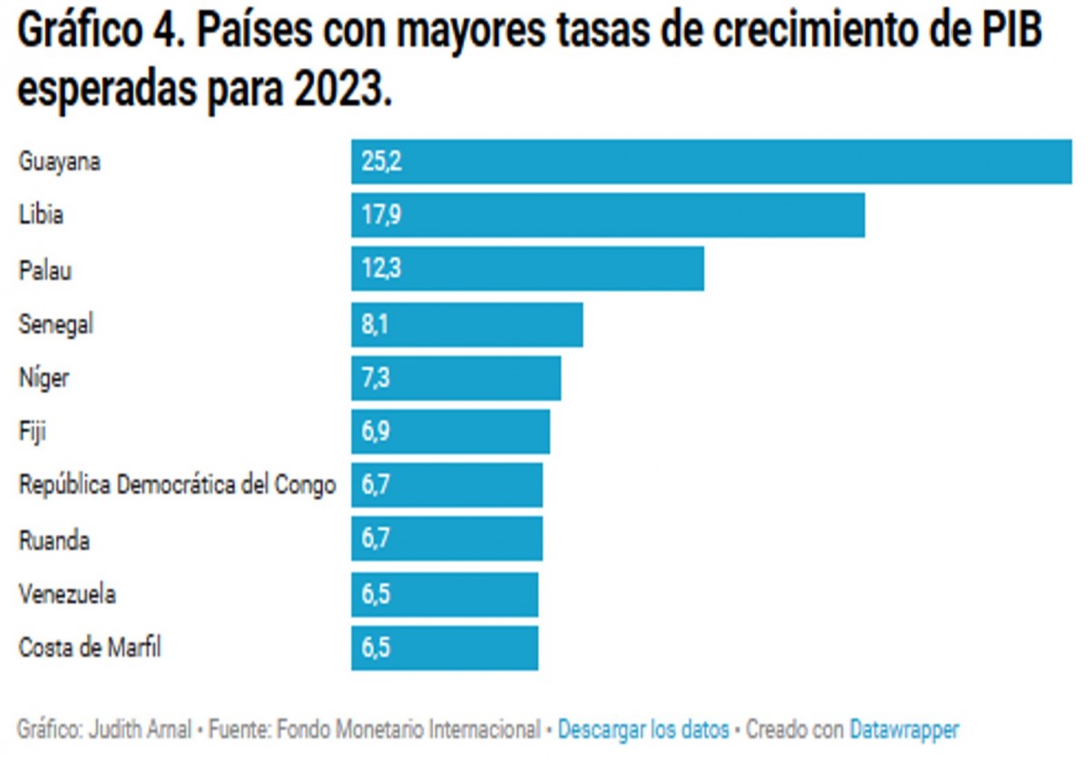 Frica Continente De Oportunidades