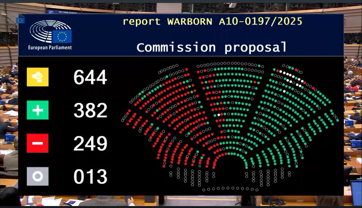  Parliamentary vote result.
