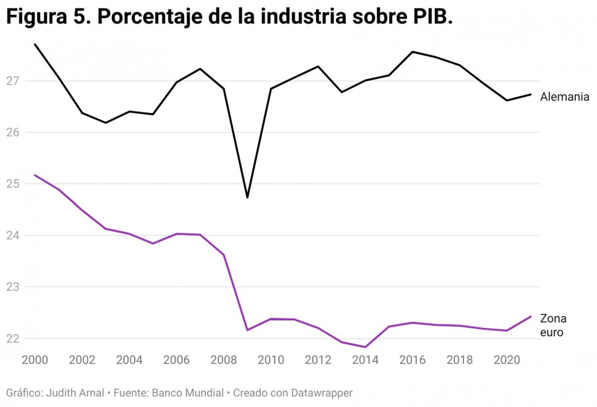 Germany In Recession: What Are The Causes, And What Does It Mean For ...