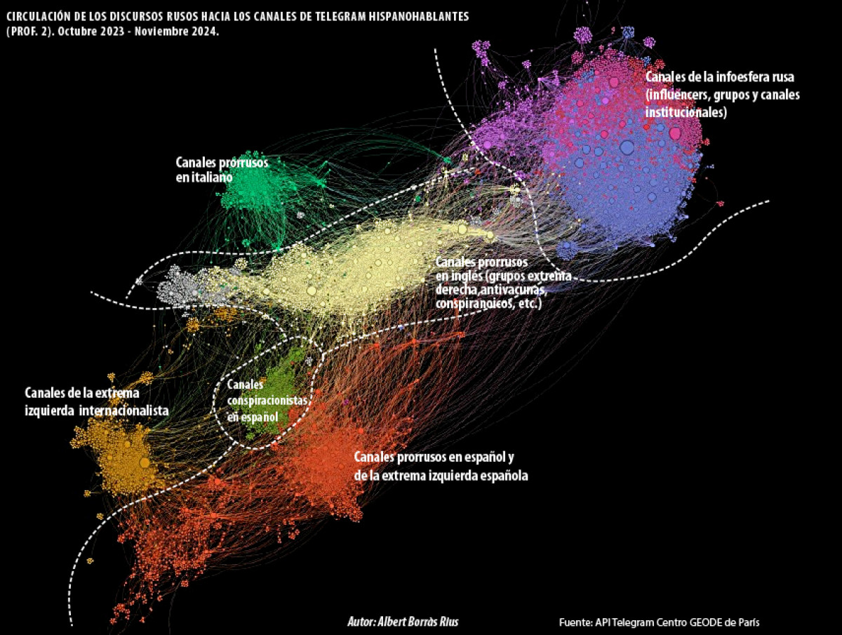 Cartografía 5: flujos transnacionales europeos de la injerencia rusa
