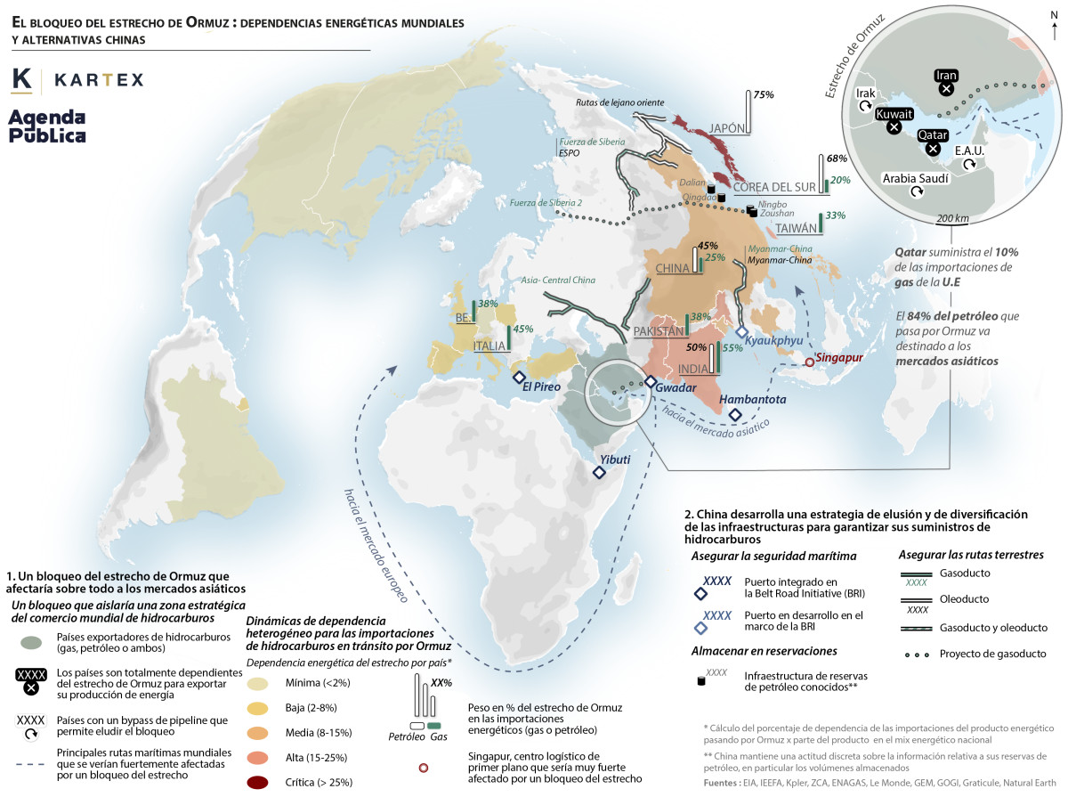 Mapa 1: dependencias energéticas mundiales y alternativas chinas ante un bloqueo de Ormuz