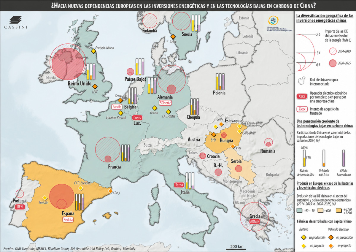 Mapa Cassini: inversiones chinas en tecnologías verdes y sectores energéticos en Europa